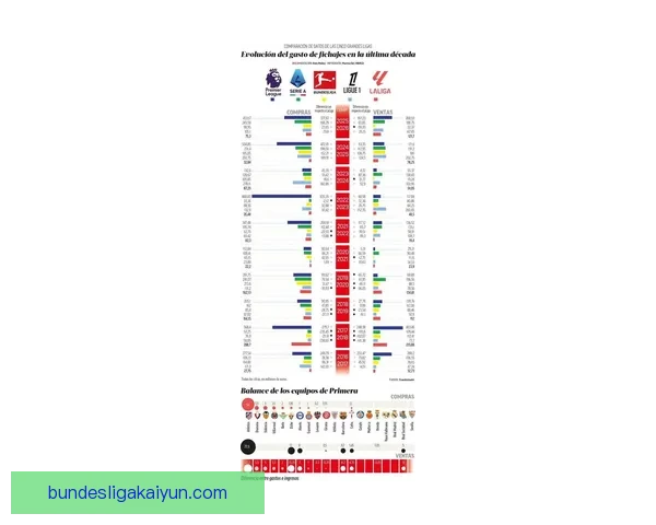 西甲球员流动趋势分析：多队在转会市场上备受关注